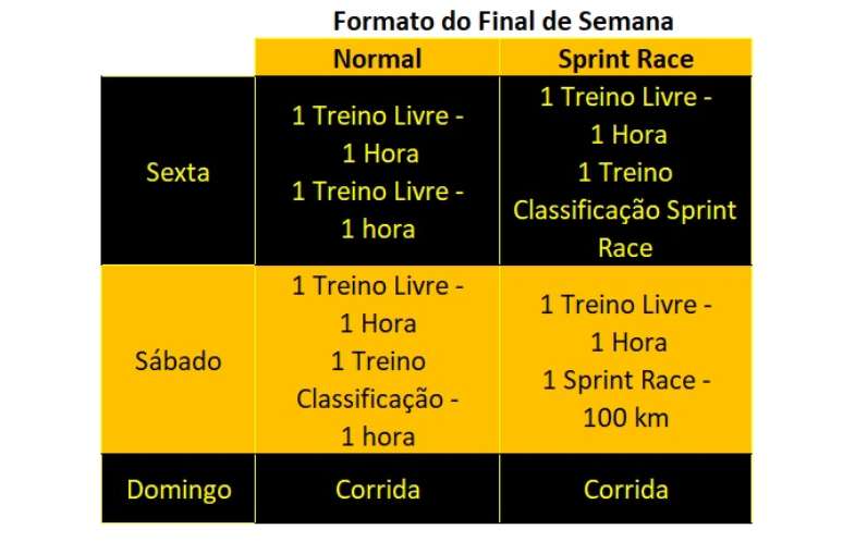 Quadro resumo da programação dos finais de semana da F1