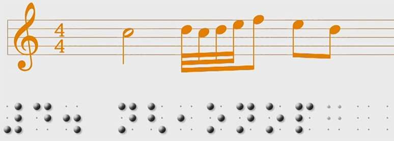 Notas em braille