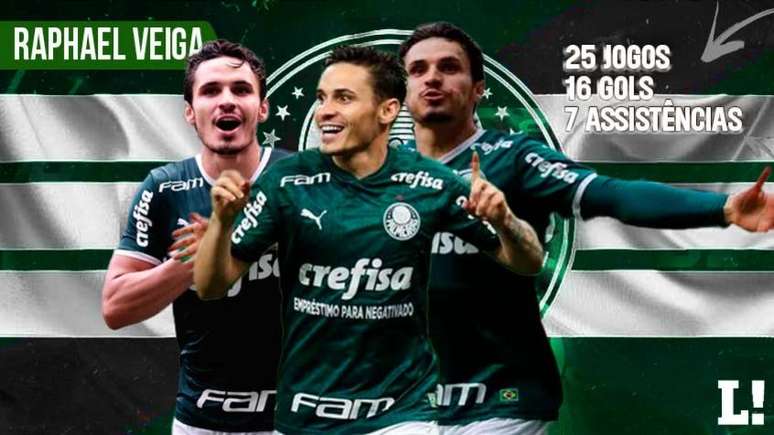 Veiga vem fazendo mais uma ótima temporada pelo Palmeiras (Arte LANCE!)