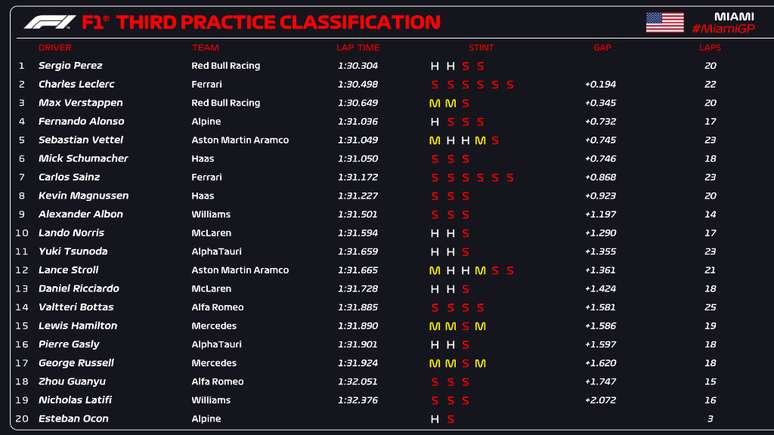 F1 2023 - GP DE MIAMI - ALTERAÇÃO NOS HORÁRIOS DO TREINO LIVRE