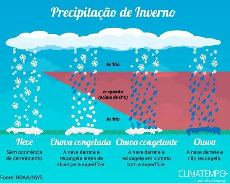 Final de maio será de frio intenso e neve no Brasil, diz Inmet