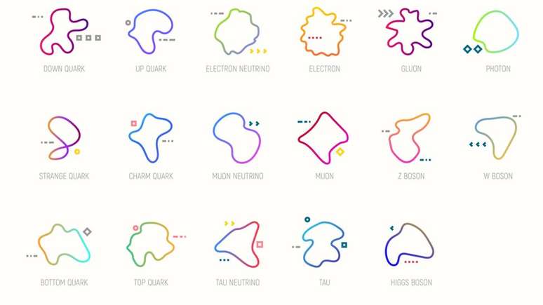 O modelo padr&atilde;o descreve part&iacute;culas fundamentais que demonstram do que o universo &eacute; feito