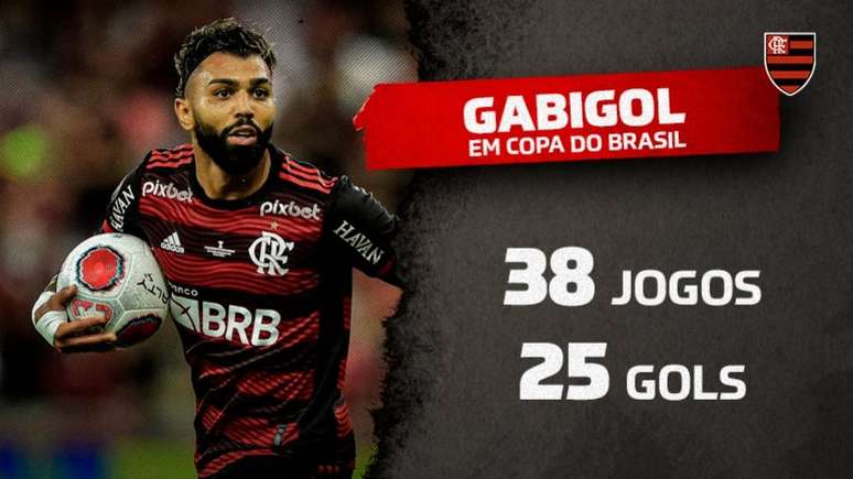 Gabigol já foi artilheiro da Copa do Brasil três vezes (Arte Lance!)