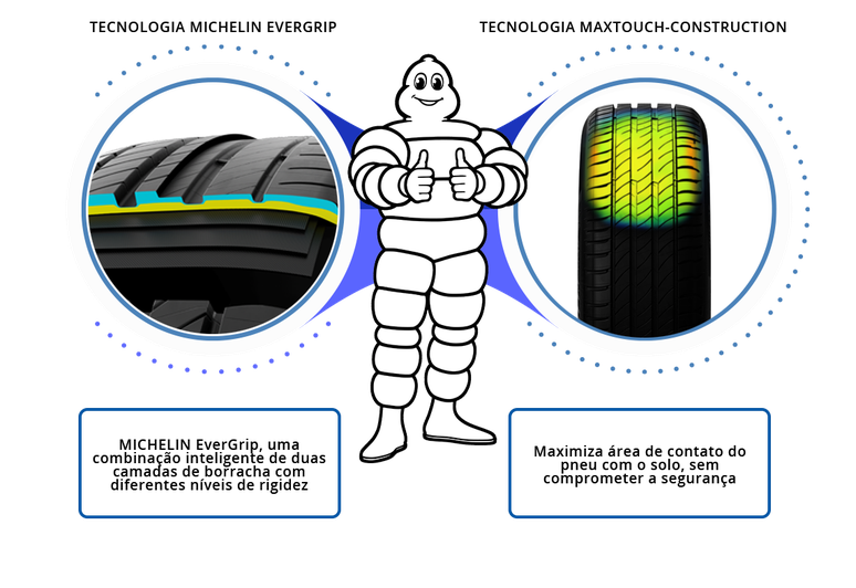 Tecnologias utilizadas no pneu Michelin Primacy4+