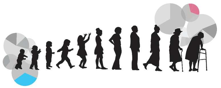 Ilustração da evolução de uma mulher de criança à vida adulta