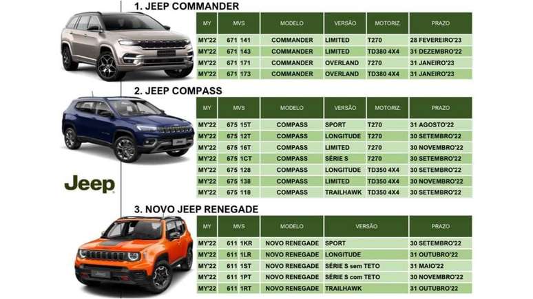 Jeep Commander: entregas somente a partir de dezembro