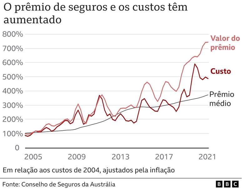 gráfico