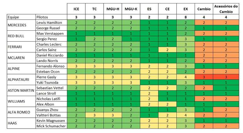 Quadro das peças: A Alpha Tauri está no limite do regulamento, enquanto a Red Bull ainda está tranquila..