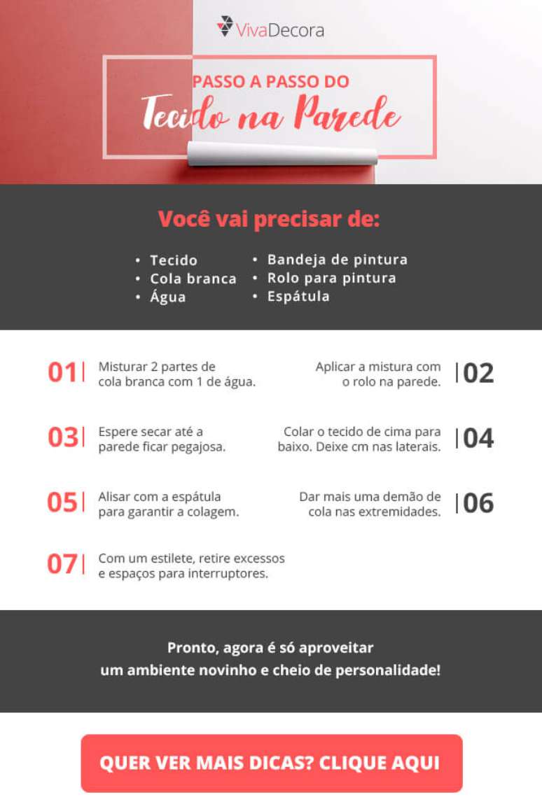 Infogr&aacute;fico &ndash; Tecido na Parede