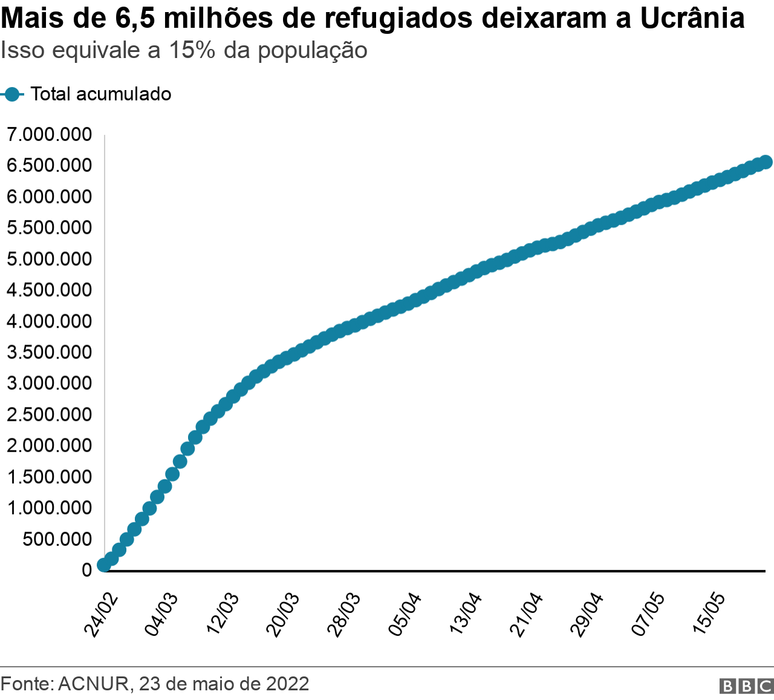 Gráfico