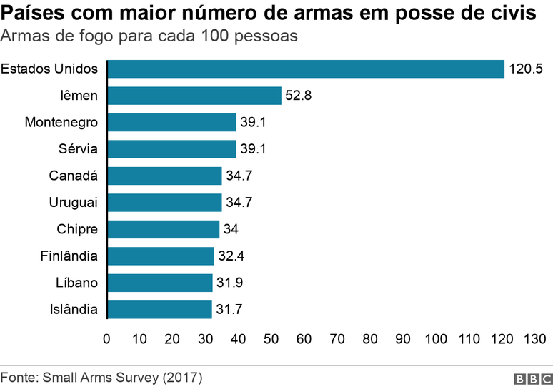 grafico