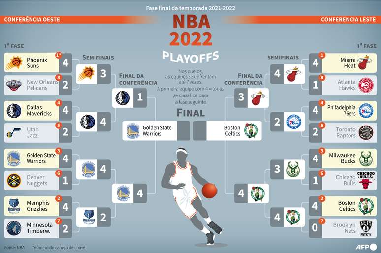 Finais NBA: A importância do jogo 3 das Finais, Torcedores