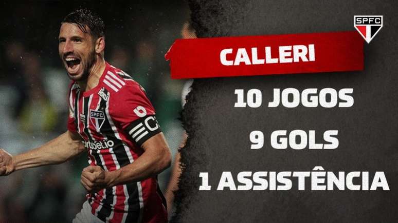 Cano completa 100 jogos no Brasileirão Série A; veja estatísticas »