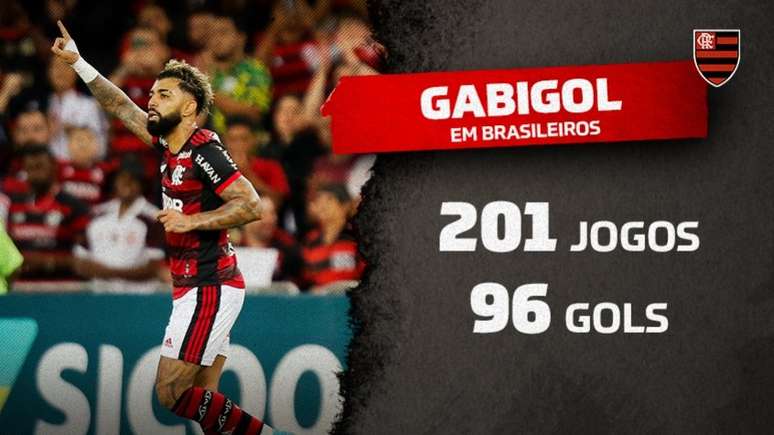 Quantos gols Gabigol marcou na carreira?