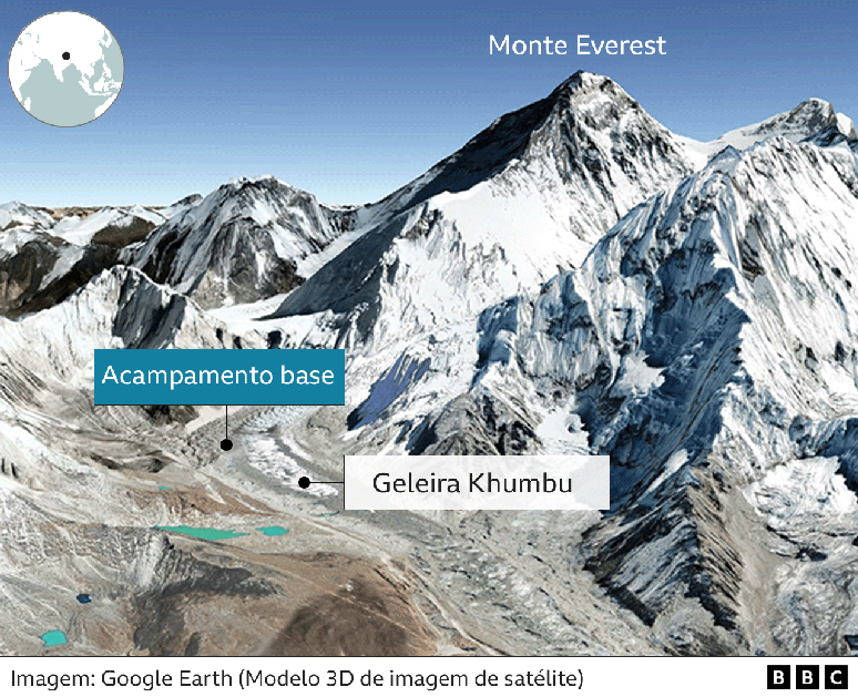 Infográfico com a localização do acampamento base, da geleira Khumbu e do pico do monte Everest