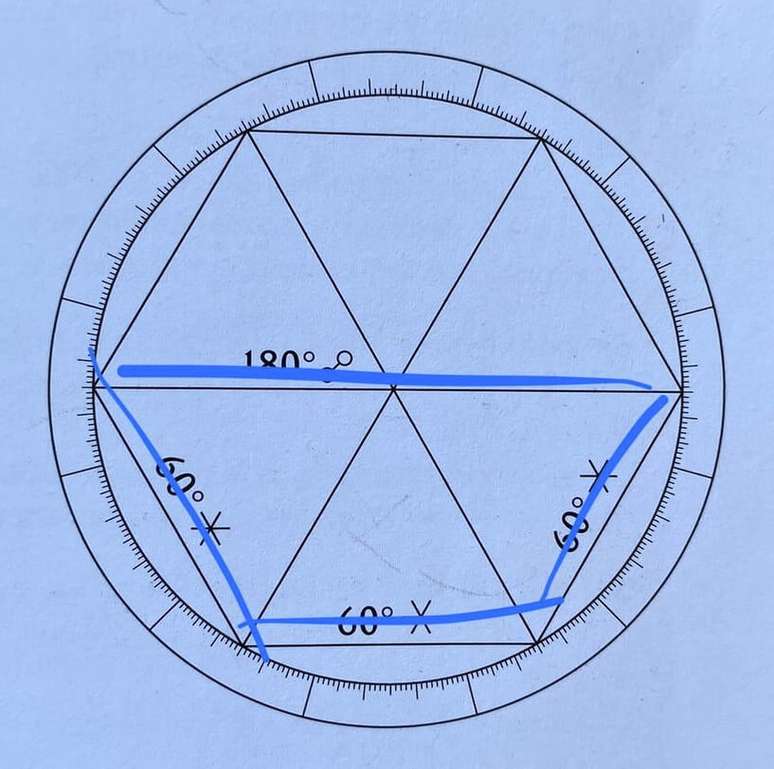 Grande Sextil C&oacute;smico demarcado em azul| Foto do livro A B&iacute;blia da Astrologia, de Judy Hall