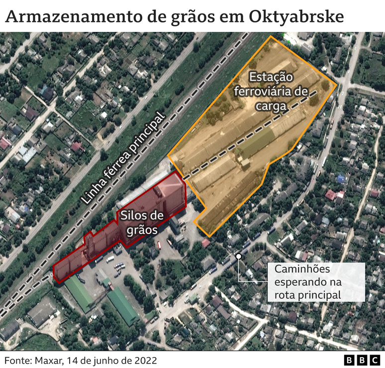 Gr&aacute;fico silos