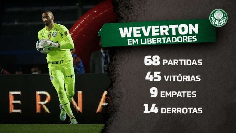 Weverton sofreu apenas três gols nesta Libertadores (Arte Lance!)