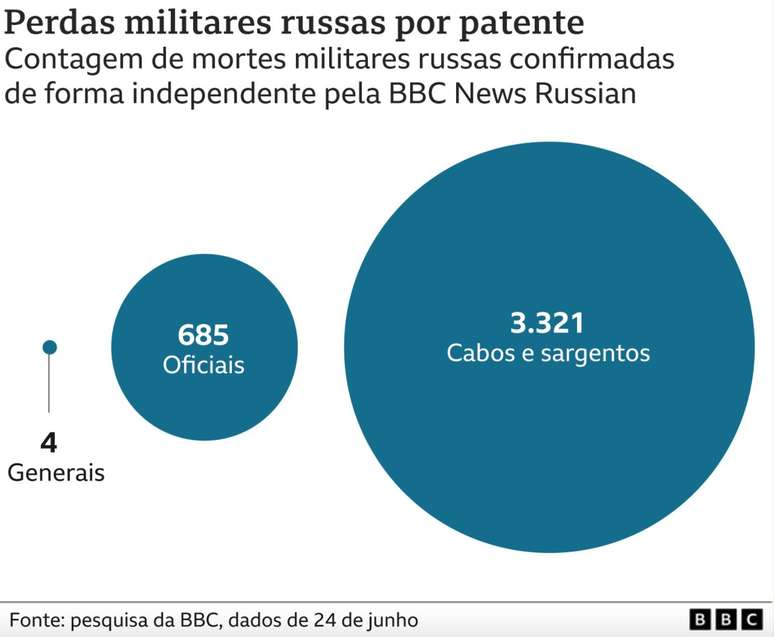 Grafico