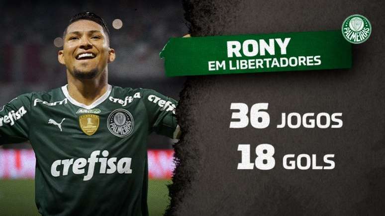 Rony marca dois e Palmeiras vence o Cerro Porteño pela Libertadores