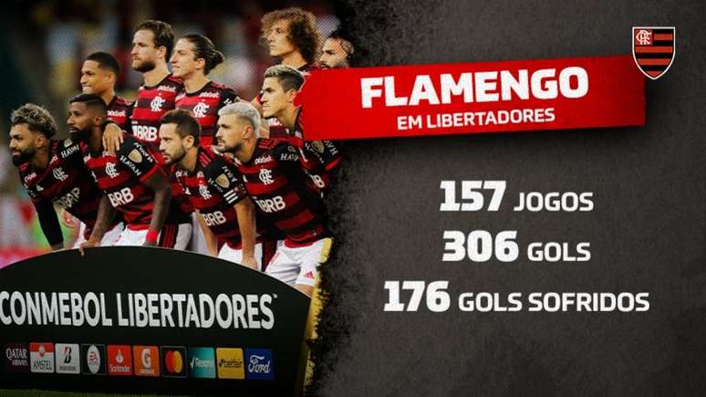 Flamengo avançou para as quartas de final da Libertadores (Arte Lance!)