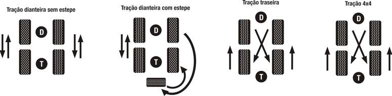 Cada um dos sistemas é adequado para um tipo de veículo