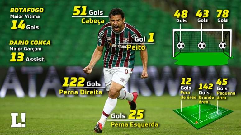 Agora é a vez do Bahia! Veja os times que jogaram duas ou mais vezes no  mesmo dia – LANCE!