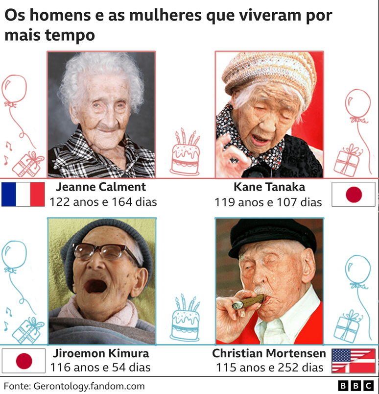 Centenárias: mulheres contam segredos para chegar aos 100 anos