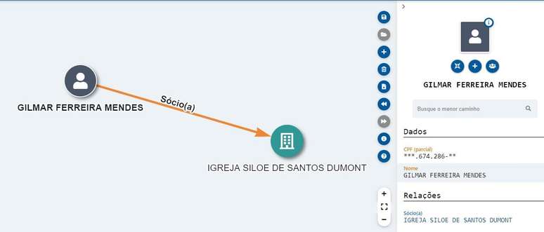 CruzaGrafos mostra parte do CPF do verdadeiro dono da igreja