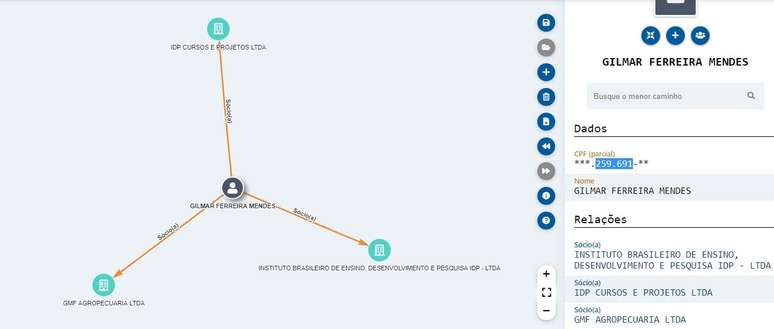 Imagem do CruzaGrafos mostra n&uacute;mera&ccedil;&atilde;o parcial do CPF do ministro e suas empresas