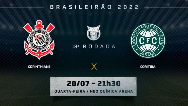 Brasileirão: Corinthians vira contra o Coritiba e segue embalado