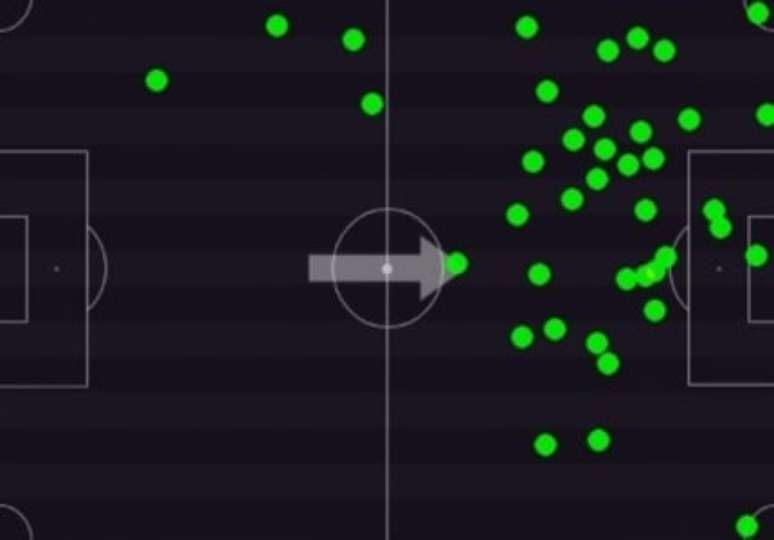 Mapa de calor de Yuri contra o Coritiba (Foto: Reprodução / Footstats)