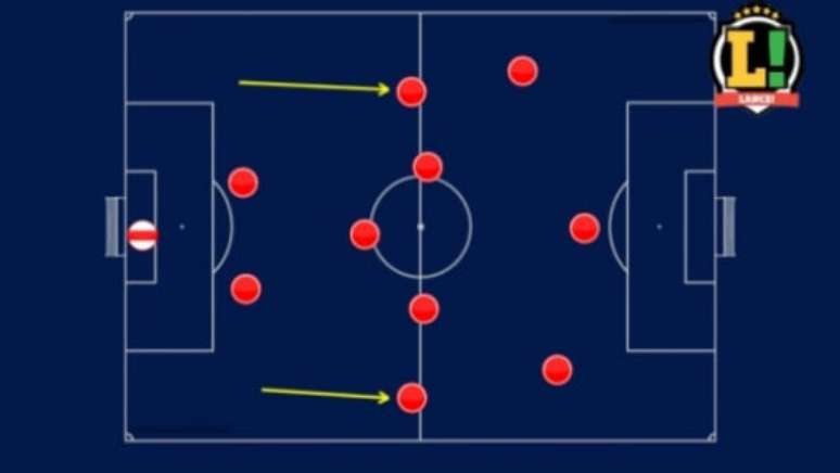 Laterais avançam e atacam por dentro (Divulgação)