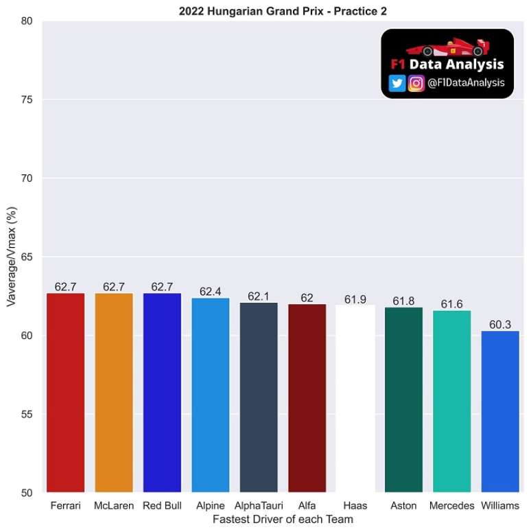 Divis&atilde;o da velocidade m&eacute;dia pela velocidade m&aacute;xima do TL2