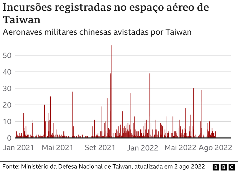 Grafico