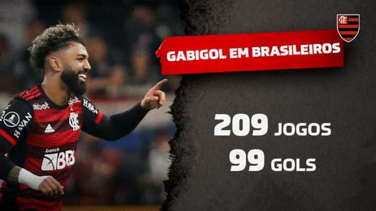 Gabigol tem 6 gols no Brasileirão 2022 (Arte: Lance!)