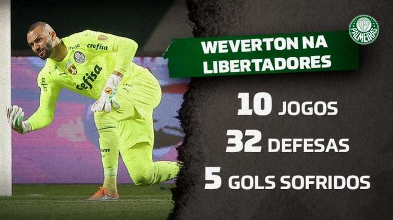 Weverton vem escrevendo seu nome na história do Palmeiras (Arte: Lance!)