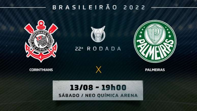 Corinthians x Palmeiras: informações, estatísticas e curiosidades –  Palmeiras