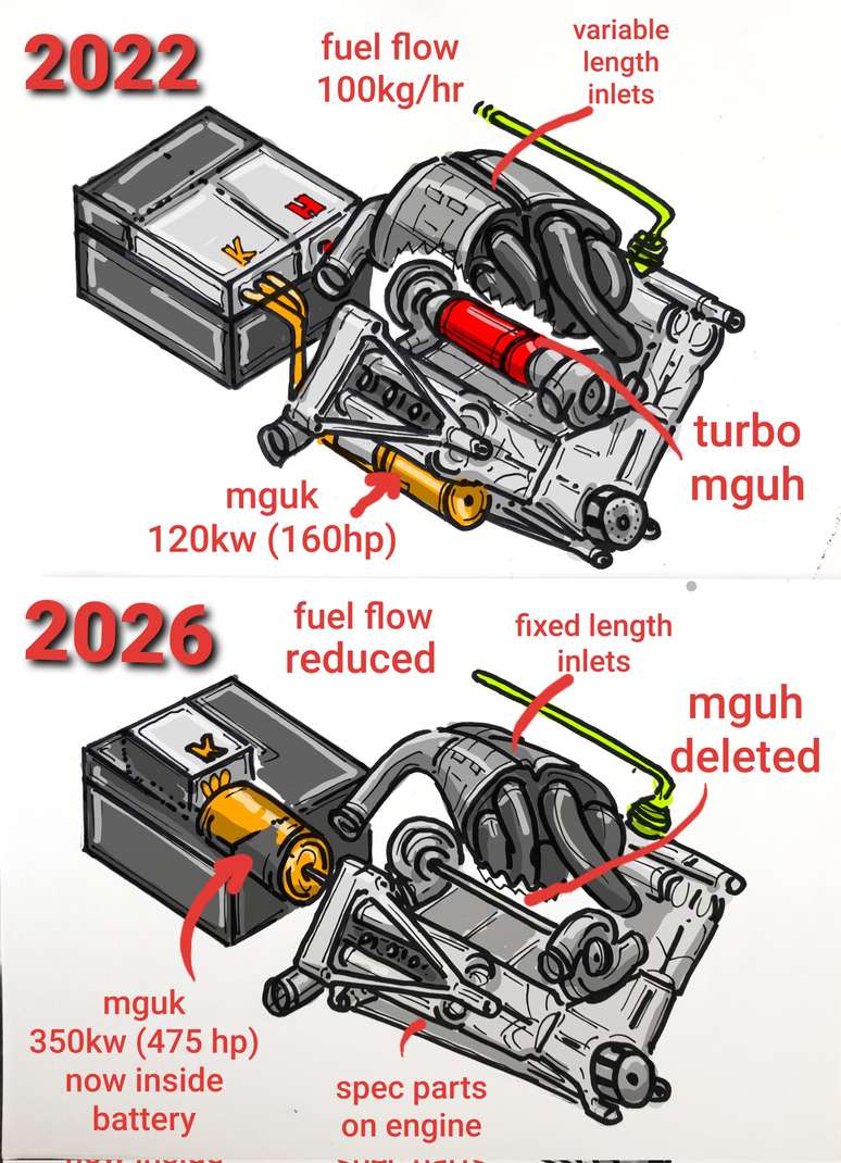 Diferenças entre os motores atuais e a arquitetura prevista para 2026