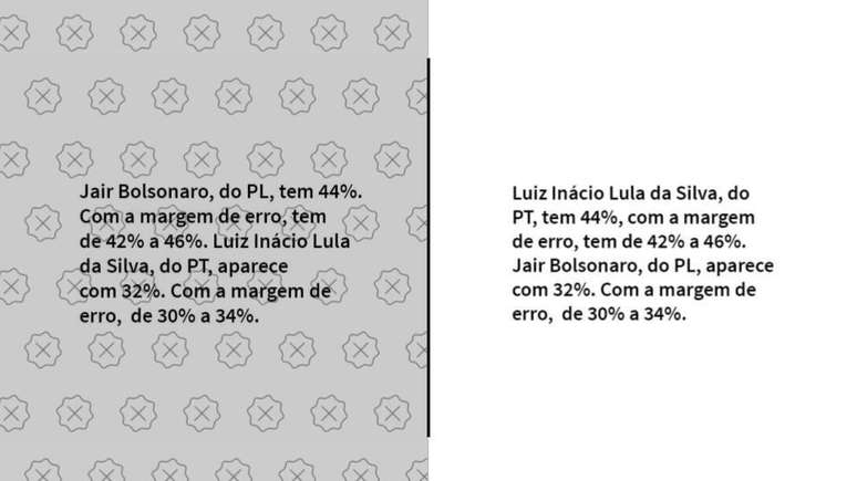 Comparação mostra que o áudio do vídeo foi editado para trocar as posições de Lula e Bolsonaro