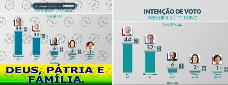 Compara&ccedil;&atilde;o mostra que publica&ccedil;&atilde;o falsa trocou as posi&ccedil;&otilde;es de Lula e Bolsonaro