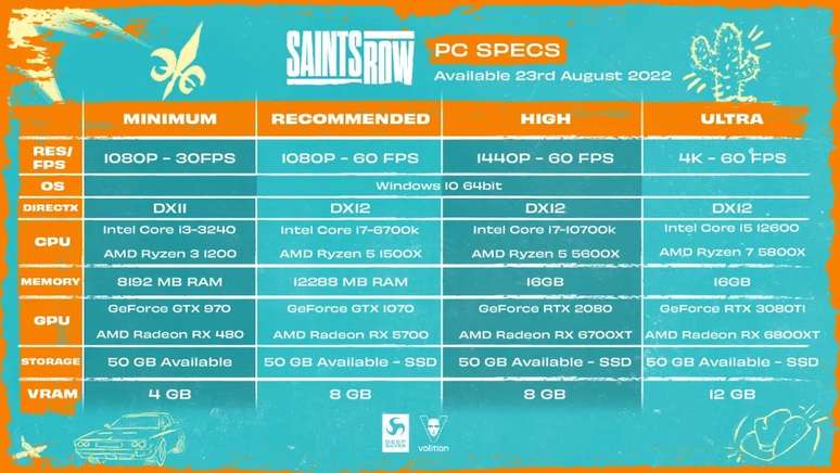 Requisitos de sistema para jogar Saints Row no PC