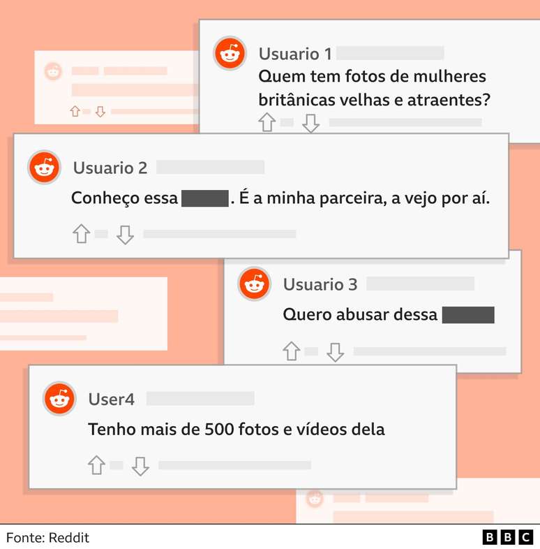 Usu&aacute;rios an&ocirc;nimos compartilharam imagens de mulheres sem permiss&atilde;o, com coment&aacute;rios degradantes sobre elas e amea&ccedil;as