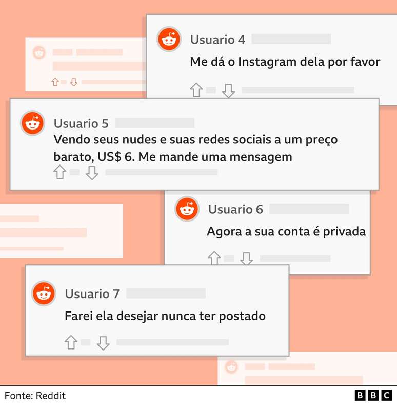 Usu&aacute;rios desses f&oacute;runs compartilharam detalhes pessoais dessas mulheres para encontr&aacute;-las na vida real