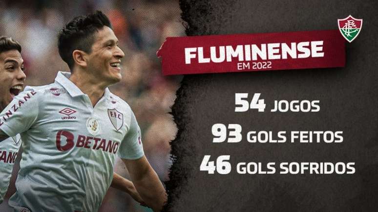 Técnico do River vê Fluminense como melhor time do Brasil após goleada