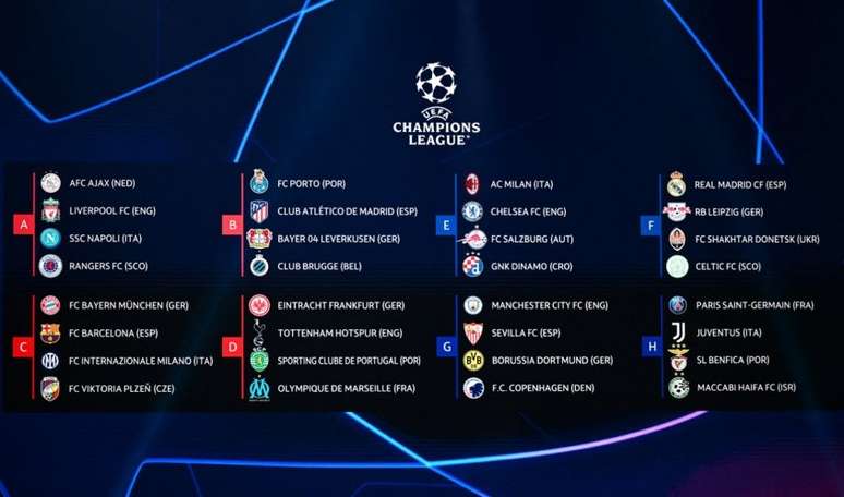 Sorteio dos oitavos-de-final da UEFA Champions League: Onde e quando é,  quem participa?, UEFA Champions League