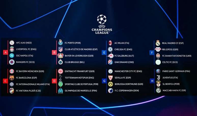 Times classificados para hot sale champions league 2020