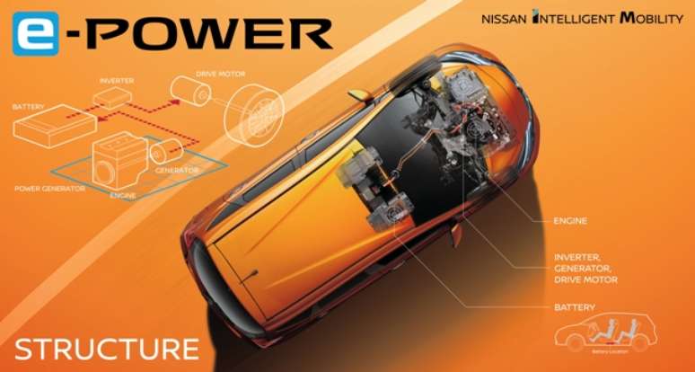 Sistema Nissan e-Power