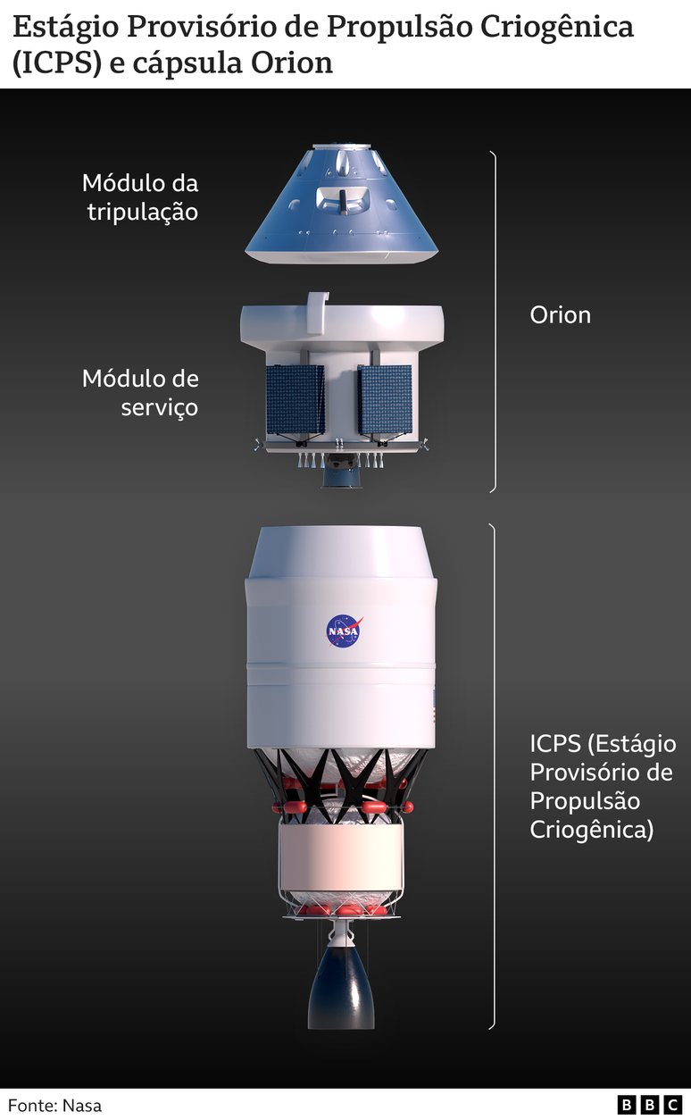 Infogr&aacute;fico mostra ICPS e c&aacute;psula da Orion
