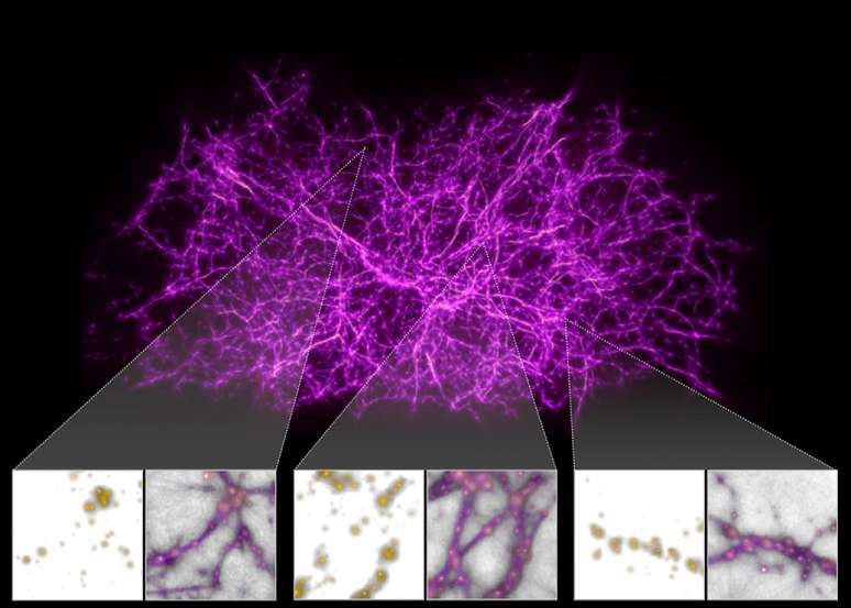 Os astronômos apelaram à criatividade ao tentar rastrear a indescrítivel teia cósmica, a coluna vertebral do cosmos. As imagens mostram algumas das galáxias das quais o "blob" se "alimentou" (representadas em amarelo) e os fios de conexão da rede cósmica (roxo) sobrepostos